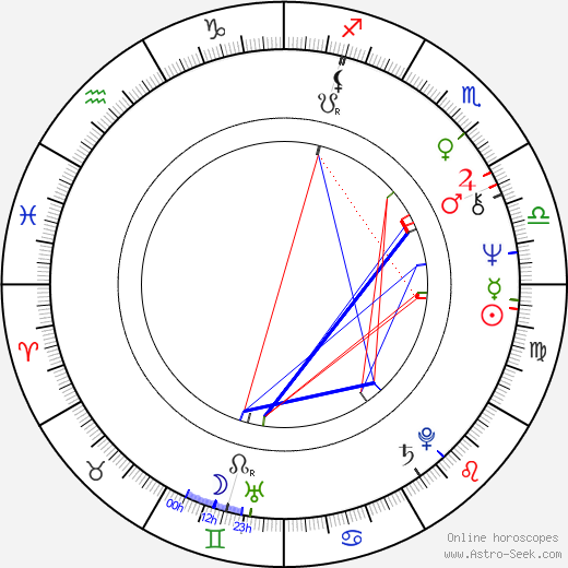 Barbara Weiler birth chart, Barbara Weiler astro natal horoscope, astrology