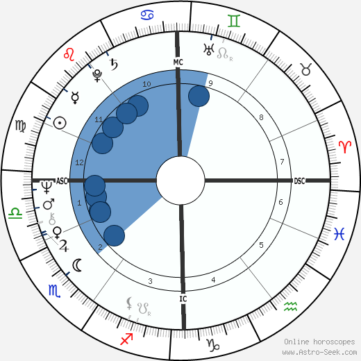 Barry Gibb horoscope, astrology, sign, zodiac, date of birth, instagram
