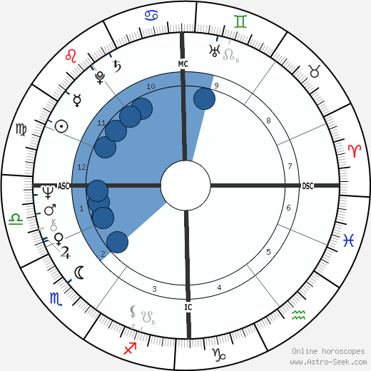 Barry Gibb wikipedia, biography, birth chart, instagram Barry Gibb wikipedia, horoscope, astrology, instagram