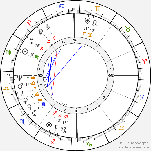 Barry Gibb birth chart, biography, wikipedia 2024, 2025
