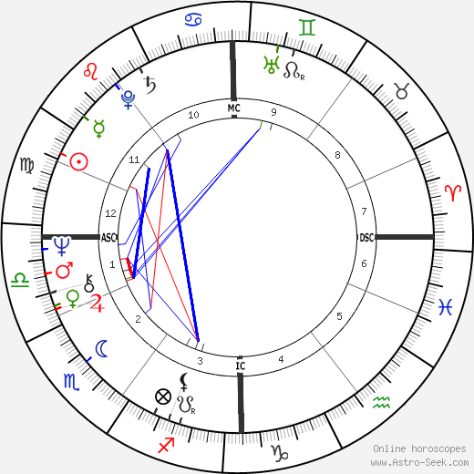 Barry Gibb birth chart, Barry Gibb astro natal horoscope, astrology