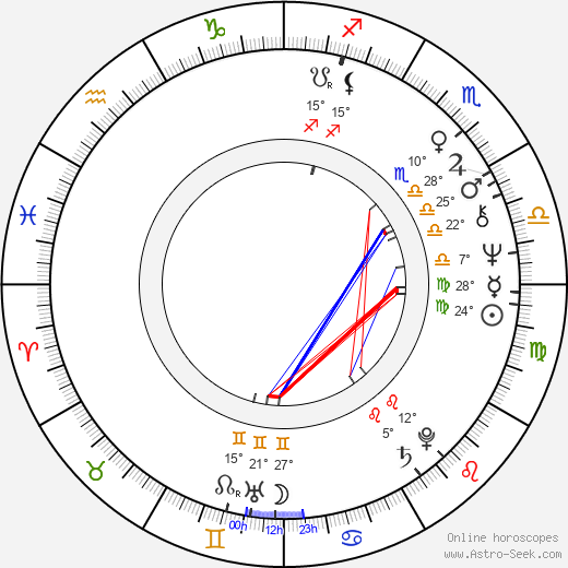 Billy Drago birth chart, biography, wikipedia 2024, 2025