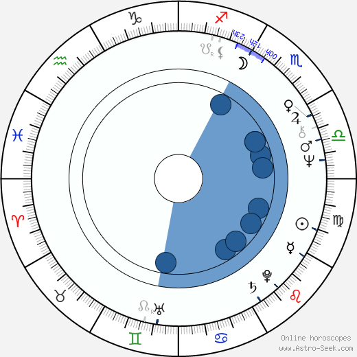 Billy Preston horoscope, astrology, sign, zodiac, date of birth, instagram