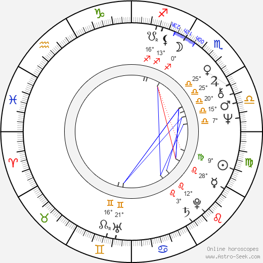 Billy Preston birth chart, biography, wikipedia 2023, 2024