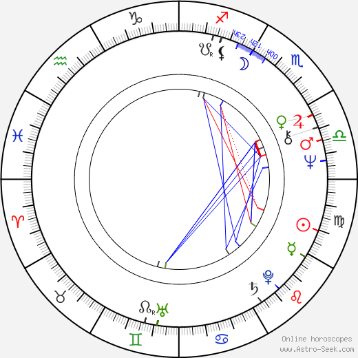 Billy Preston birth chart, Billy Preston astro natal horoscope, astrology