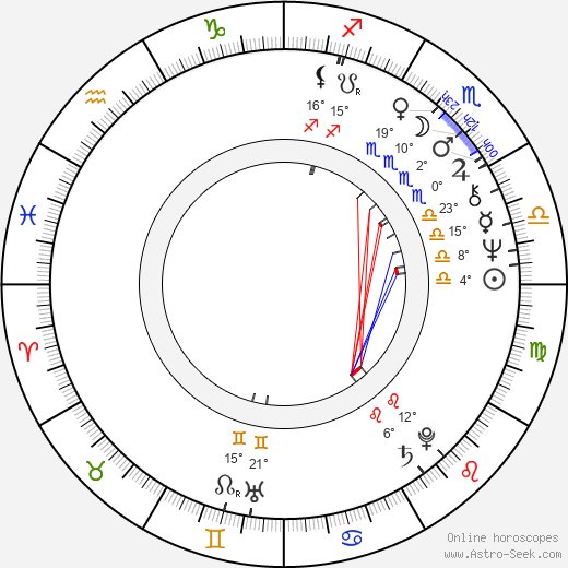 Brigitte Roüan birth chart, biography, wikipedia 2023, 2024