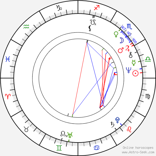 Brigitte Roüan birth chart, Brigitte Roüan astro natal horoscope, astrology