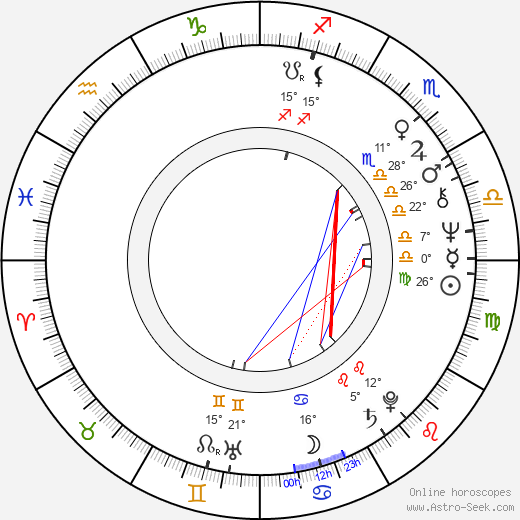 Bruce A. Evans birth chart, biography, wikipedia 2024, 2025