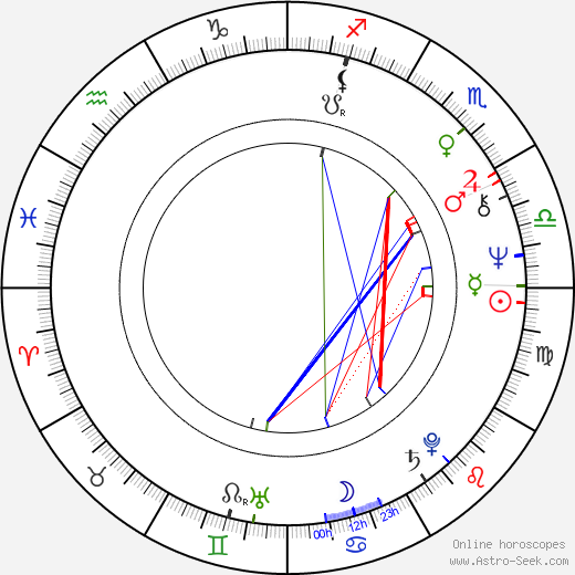 Bruce A. Evans birth chart, Bruce A. Evans astro natal horoscope, astrology