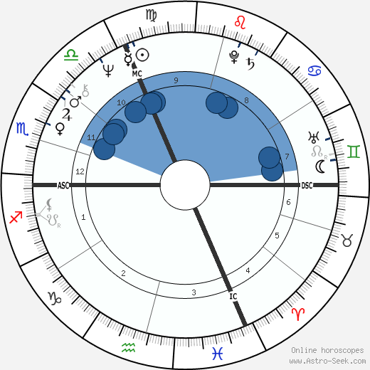 Christina Schubert wikipedia, biography, birth chart, instagram Christina Schubert wikipedia, horoscope, astrology, instagram