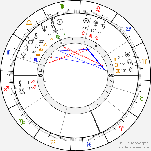 Christina Schubert birth chart, biography, wikipedia 2024, 2025