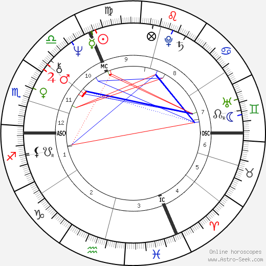 Christina Schubert birth chart, Christina Schubert astro natal horoscope, astrology