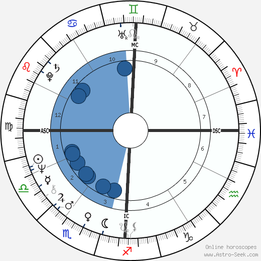 Claude Vorilhon wikipedia, horoscope, astrology, instagram