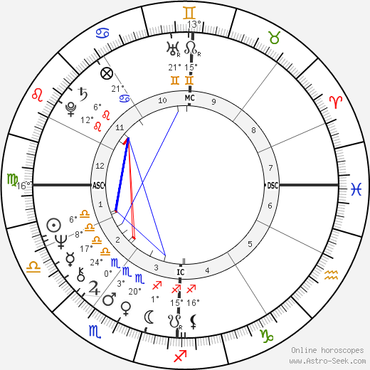 Claude Vorilhon birth chart, biography, wikipedia 2023, 2024