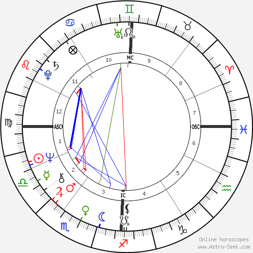 Claude Vorilhon birth chart, Claude Vorilhon astro natal horoscope, astrology