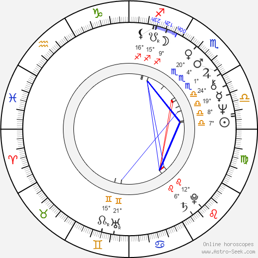 Clyde Tull birth chart, biography, wikipedia 2022, 2023