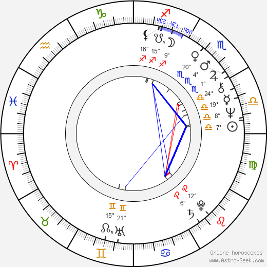 Clyde Tull birth chart, biography, wikipedia 2024, 2025