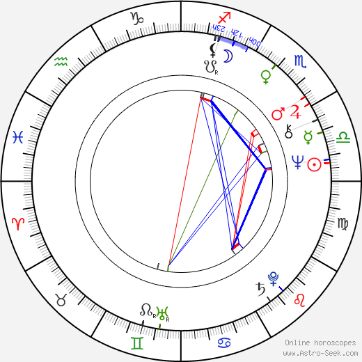 Clyde Tull birth chart, Clyde Tull astro natal horoscope, astrology