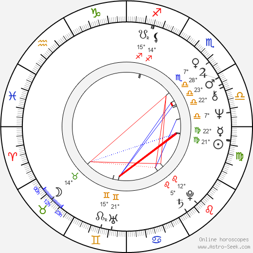 Cornelia Schmaus birth chart, biography, wikipedia 2024, 2025