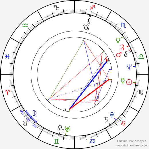 Cornelia Schmaus birth chart, Cornelia Schmaus astro natal horoscope, astrology