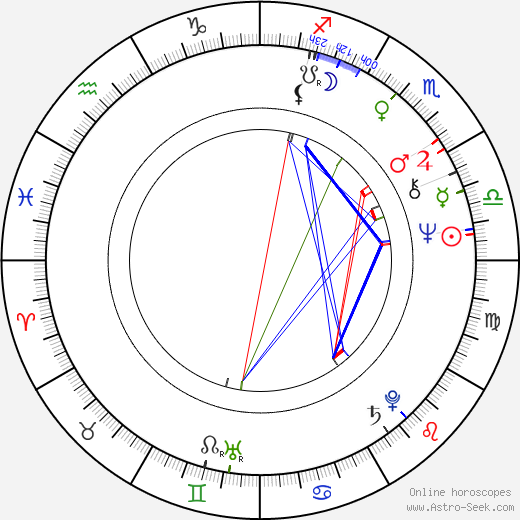 Dan O'Bannon birth chart, Dan O'Bannon astro natal horoscope, astrology