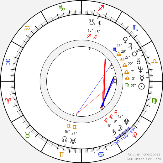 Daniela Kolářová birth chart, biography, wikipedia 2023, 2024