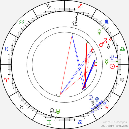 Daniela Kolářová birth chart, Daniela Kolářová astro natal horoscope, astrology