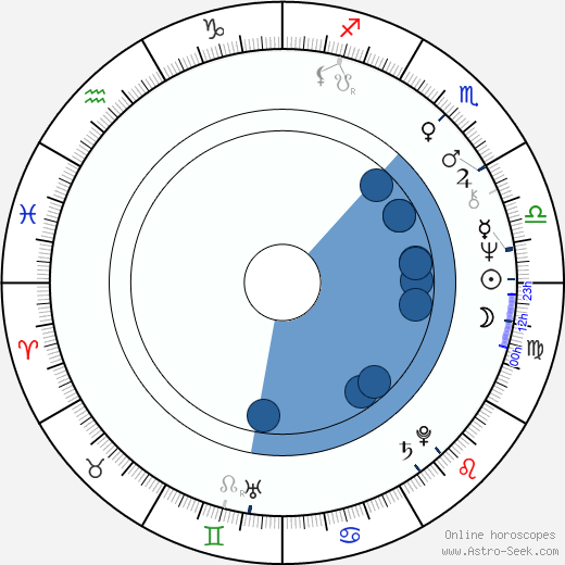 David Anspaugh horoscope, astrology, sign, zodiac, date of birth, instagram