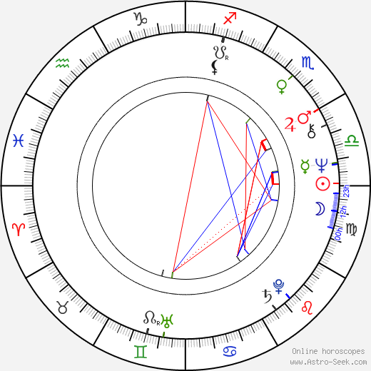 David Anspaugh birth chart, David Anspaugh astro natal horoscope, astrology