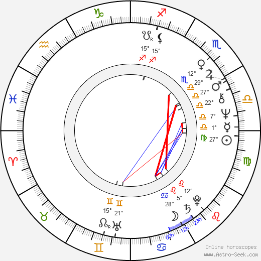 David Engelbach birth chart, biography, wikipedia 2024, 2025