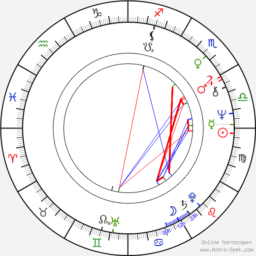 David Engelbach birth chart, David Engelbach astro natal horoscope, astrology