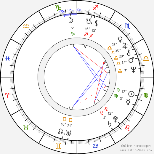 Dennis Dugan birth chart, biography, wikipedia 2024, 2025