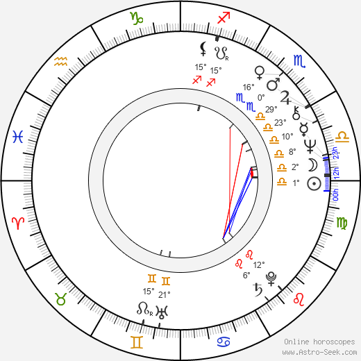 Dirk Sterckx birth chart, biography, wikipedia 2024, 2025