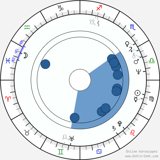 Don Powell wikipedia, horoscope, astrology, instagram
