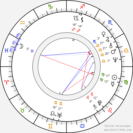 Don Powell birth chart, biography, wikipedia 2023, 2024