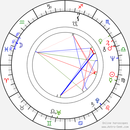 Don Powell birth chart, Don Powell astro natal horoscope, astrology