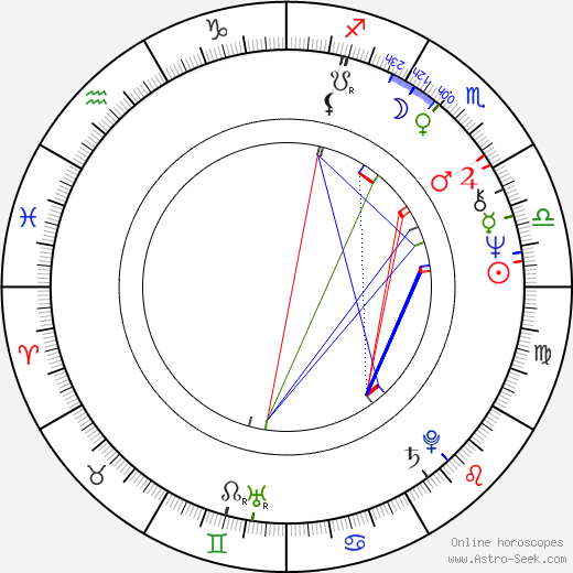 Donovan Scott birth chart, Donovan Scott astro natal horoscope, astrology