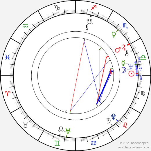 Drew Snyder birth chart, Drew Snyder astro natal horoscope, astrology