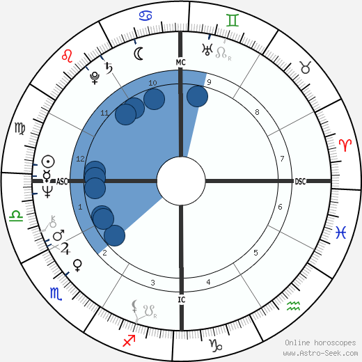 Dudu Topaz wikipedia, biography, birth chart, instagram Dudu Topaz wikipedia, horoscope, astrology, instagram
