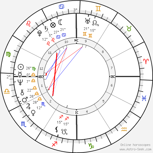 Dudu Topaz birth chart, biography, wikipedia 2022, 2023