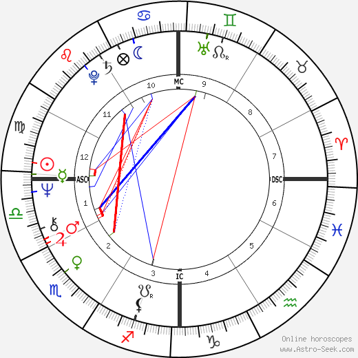 Dudu Topaz birth chart, Dudu Topaz astro natal horoscope, astrology