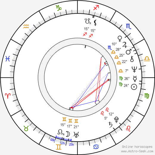 Dwight Worker birth chart, biography, wikipedia 2024, 2025