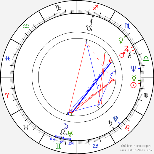 Dwight Worker birth chart, Dwight Worker astro natal horoscope, astrology