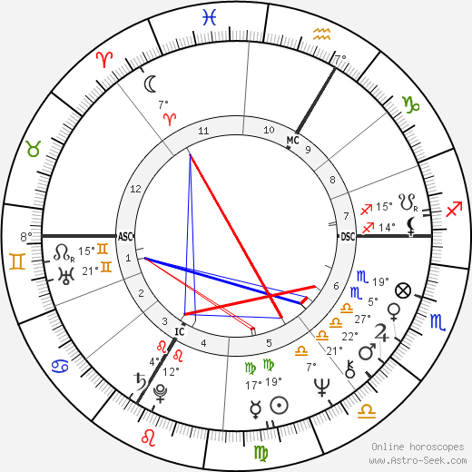 Elisabeth Selzer birth chart, biography, wikipedia 2024, 2025