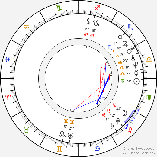 Eric Poppick birth chart, biography, wikipedia 2024, 2025