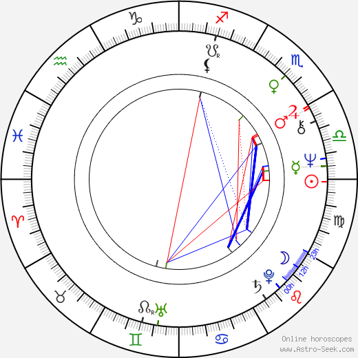 Eric Poppick birth chart, Eric Poppick astro natal horoscope, astrology