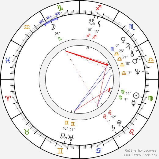 Eriikka Magnusson birth chart, biography, wikipedia 2023, 2024