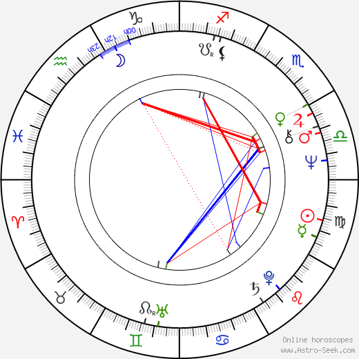 Eriikka Magnusson birth chart, Eriikka Magnusson astro natal horoscope, astrology