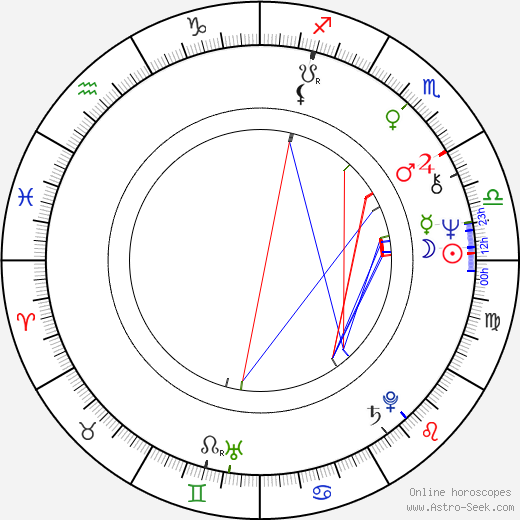 Felicity Kendal birth chart, Felicity Kendal astro natal horoscope, astrology