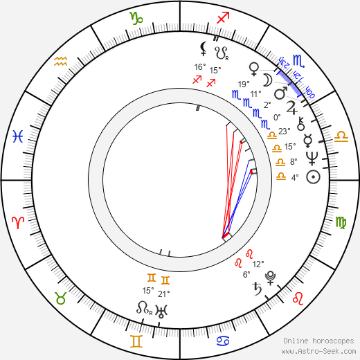 Fiona Lewis birth chart, biography, wikipedia 2024, 2025